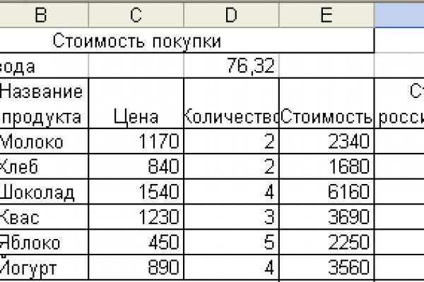 Кракен сайт дарк нет