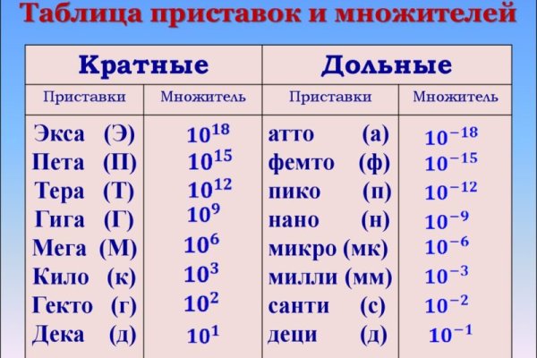 Кракен что это такое маркетплейс